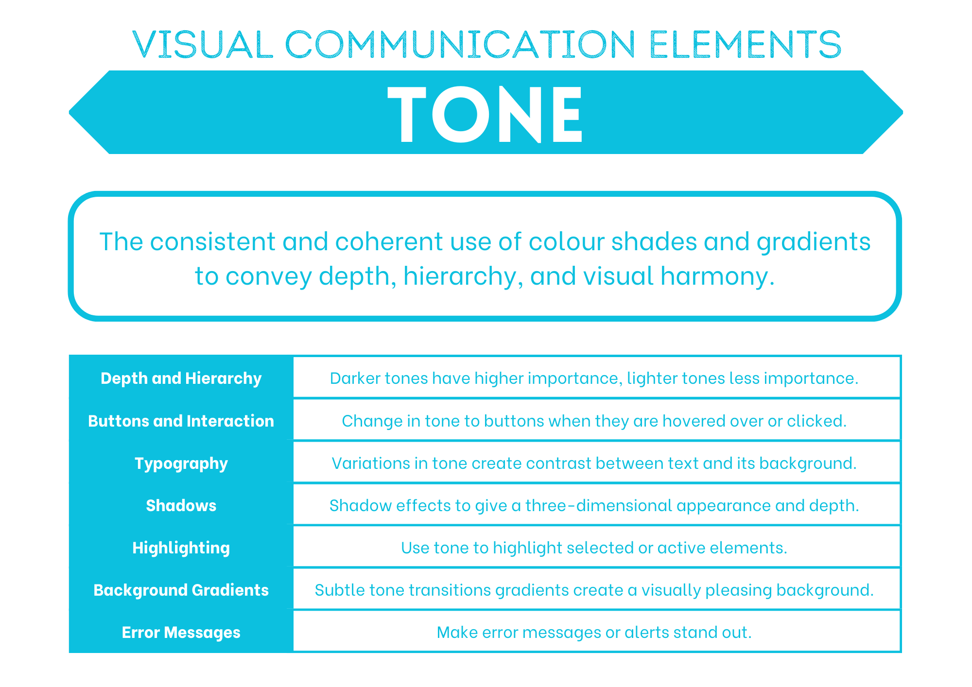 Tone summary poster