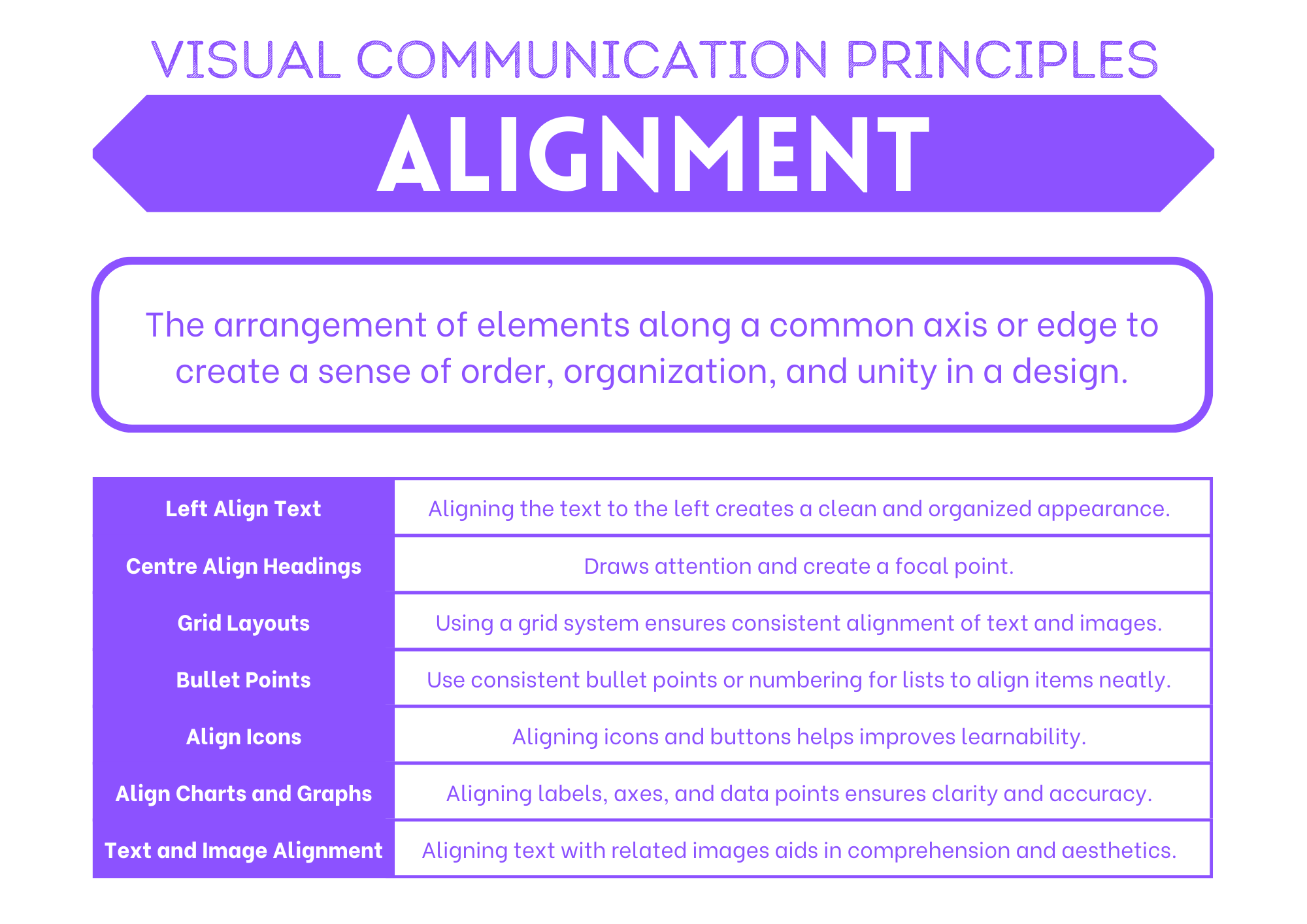 Alignment summary poster