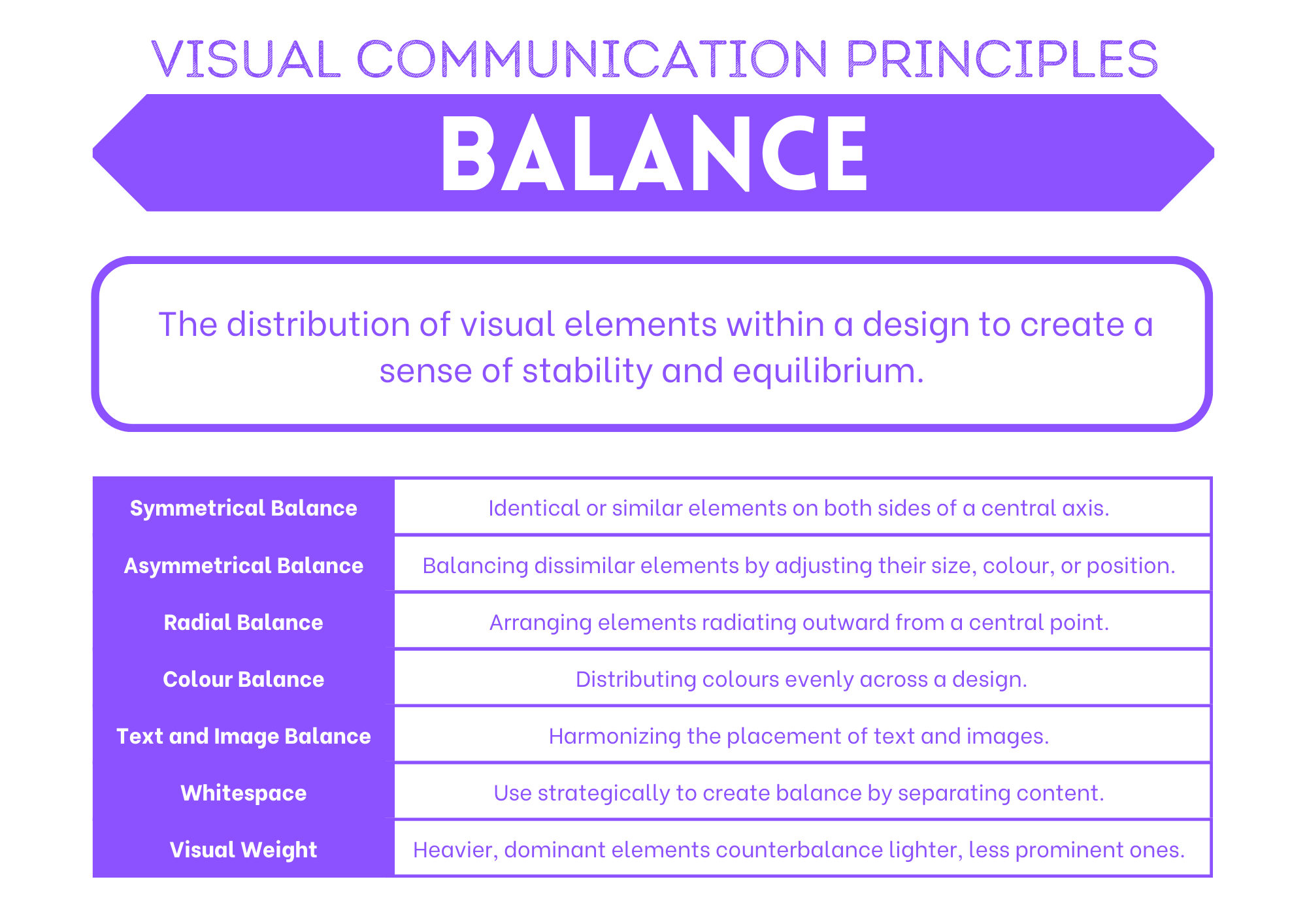 Balance summary poster