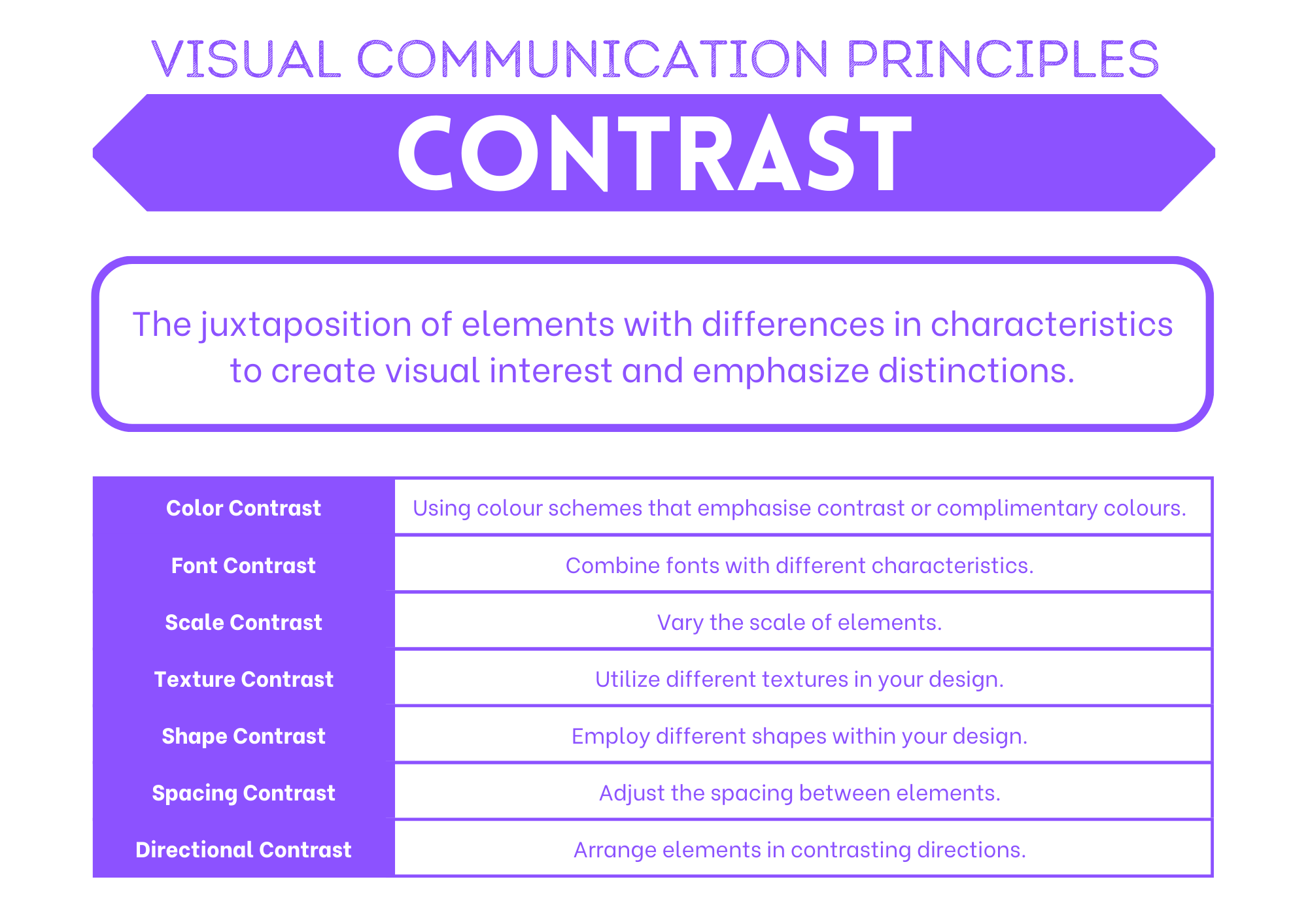 Contrast summary poster