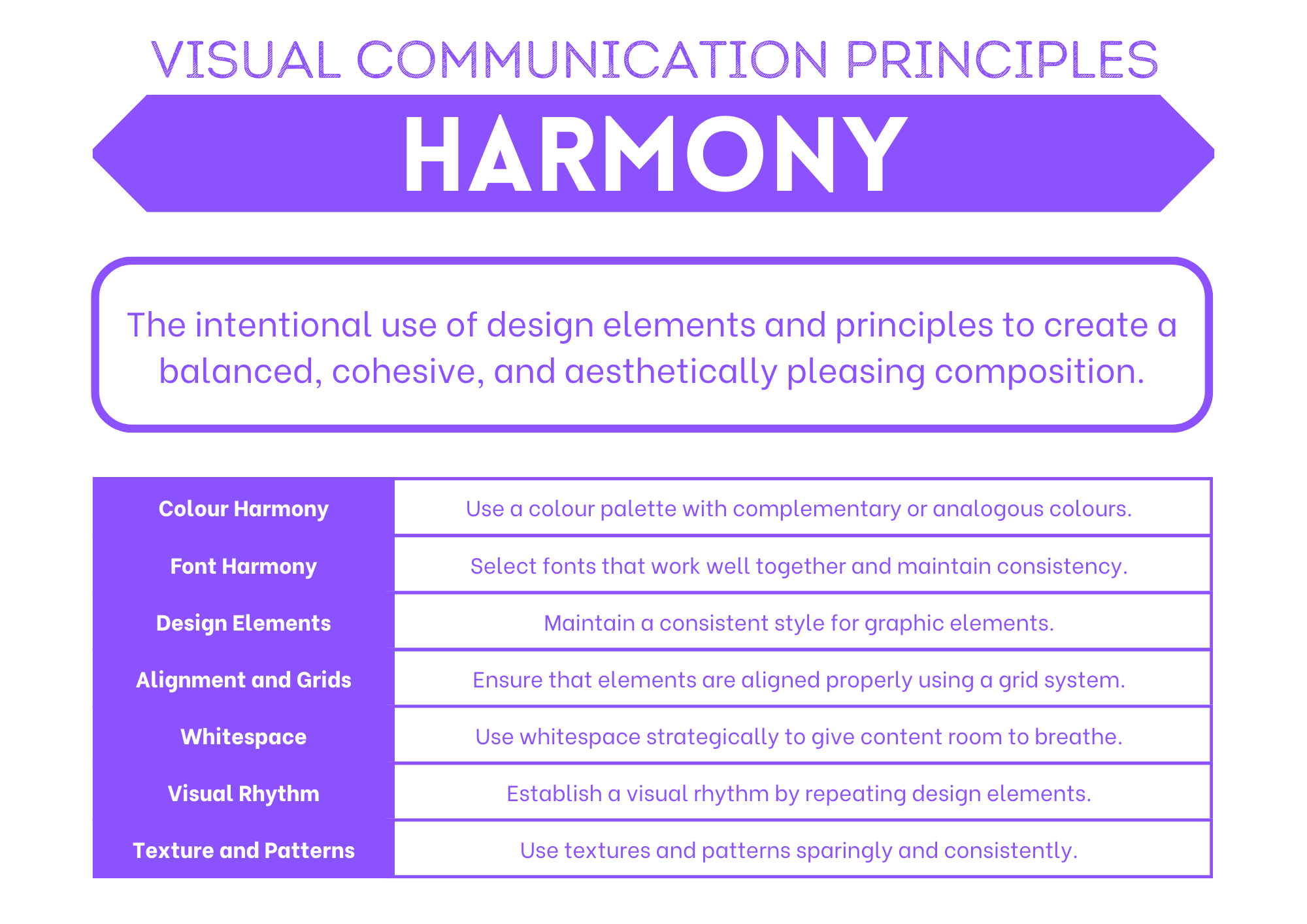 Harmony summary poster