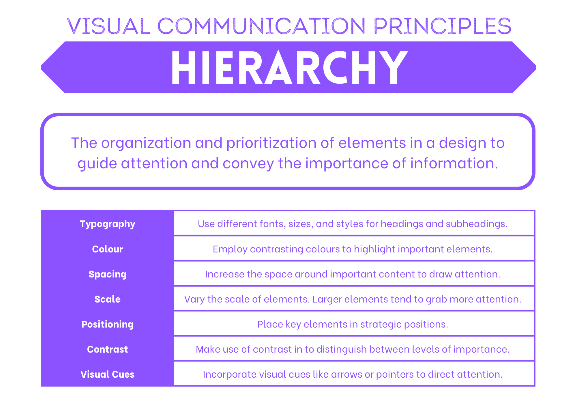 Hierarchy summary poster