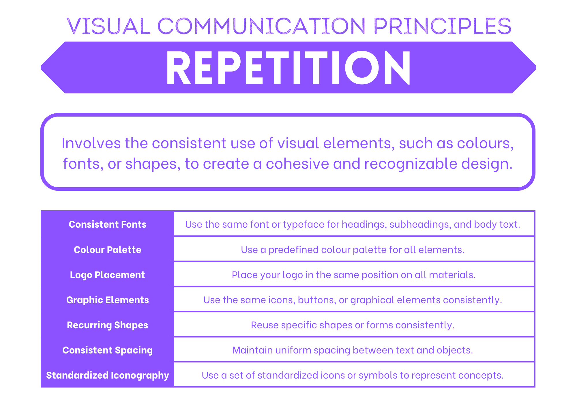 Repetition summary poster