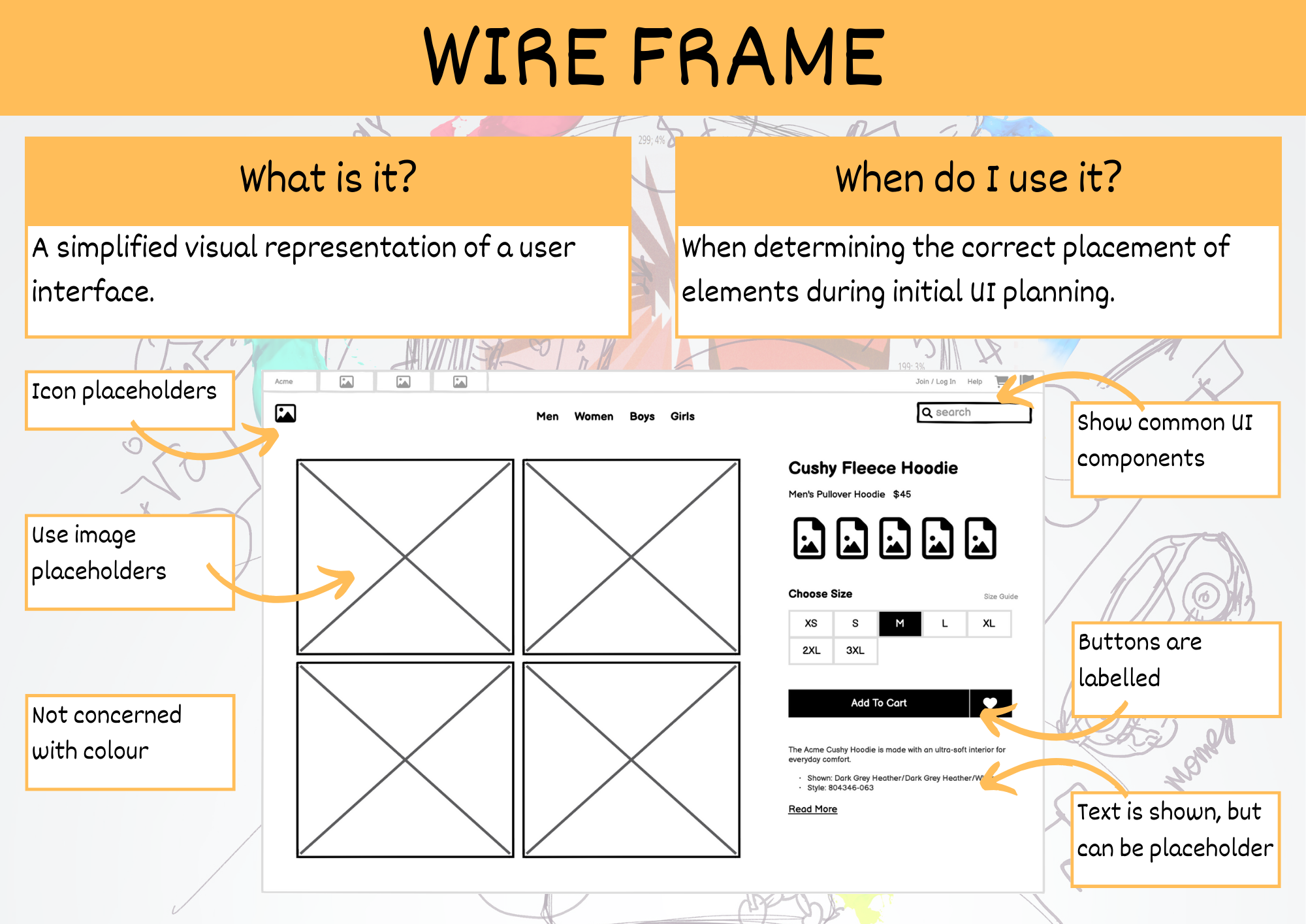 Wireframe summary poster