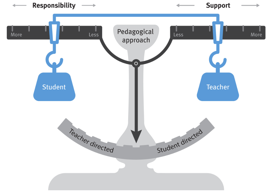 PBL