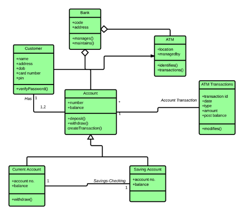 class diagram