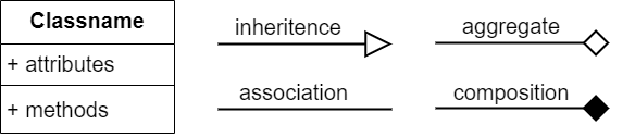 class symbols