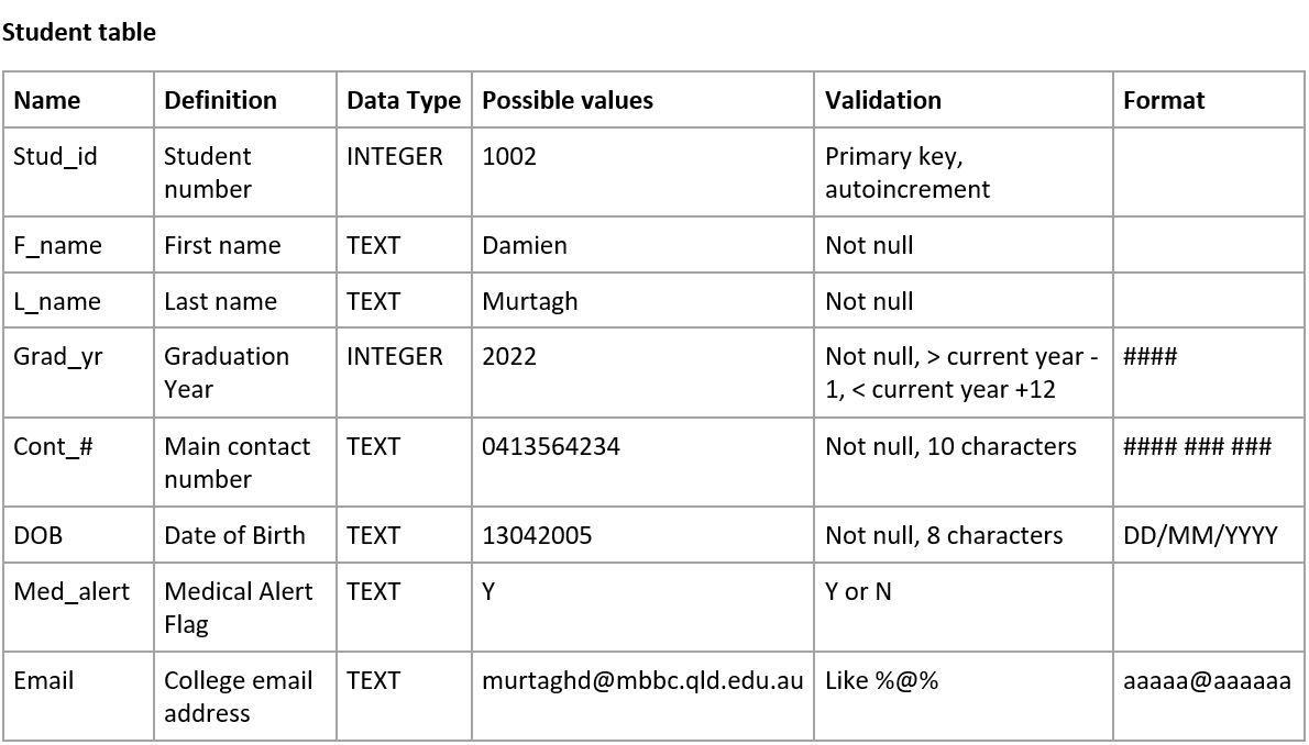 Example data dictionary