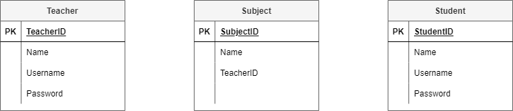 ERD Step 2