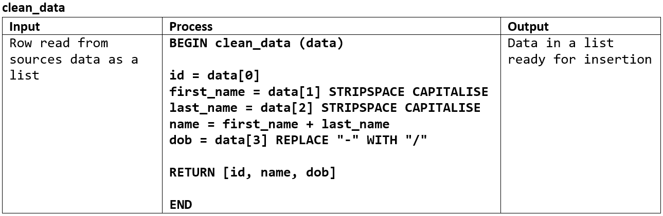 IPO Clean Data