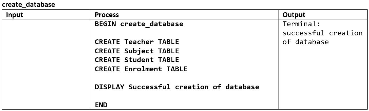 IPO Create Database