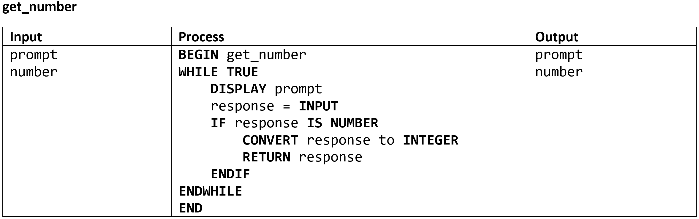 IPO example