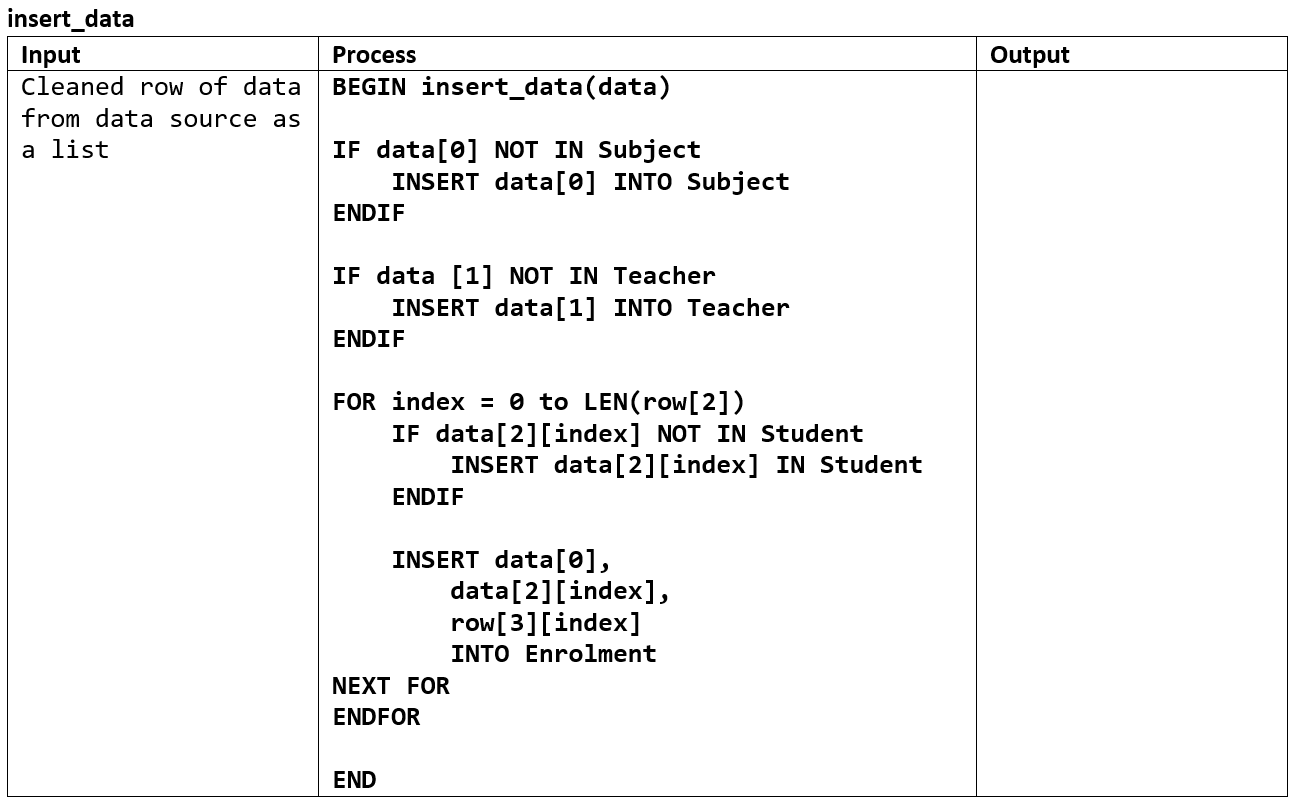 IPO insert data