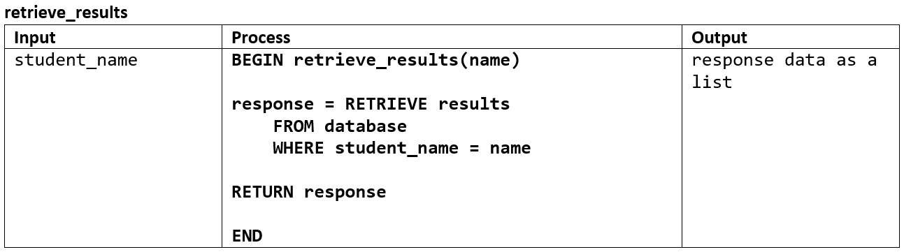 IPO retrieve data