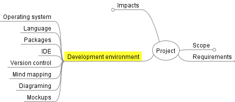 Development Environment