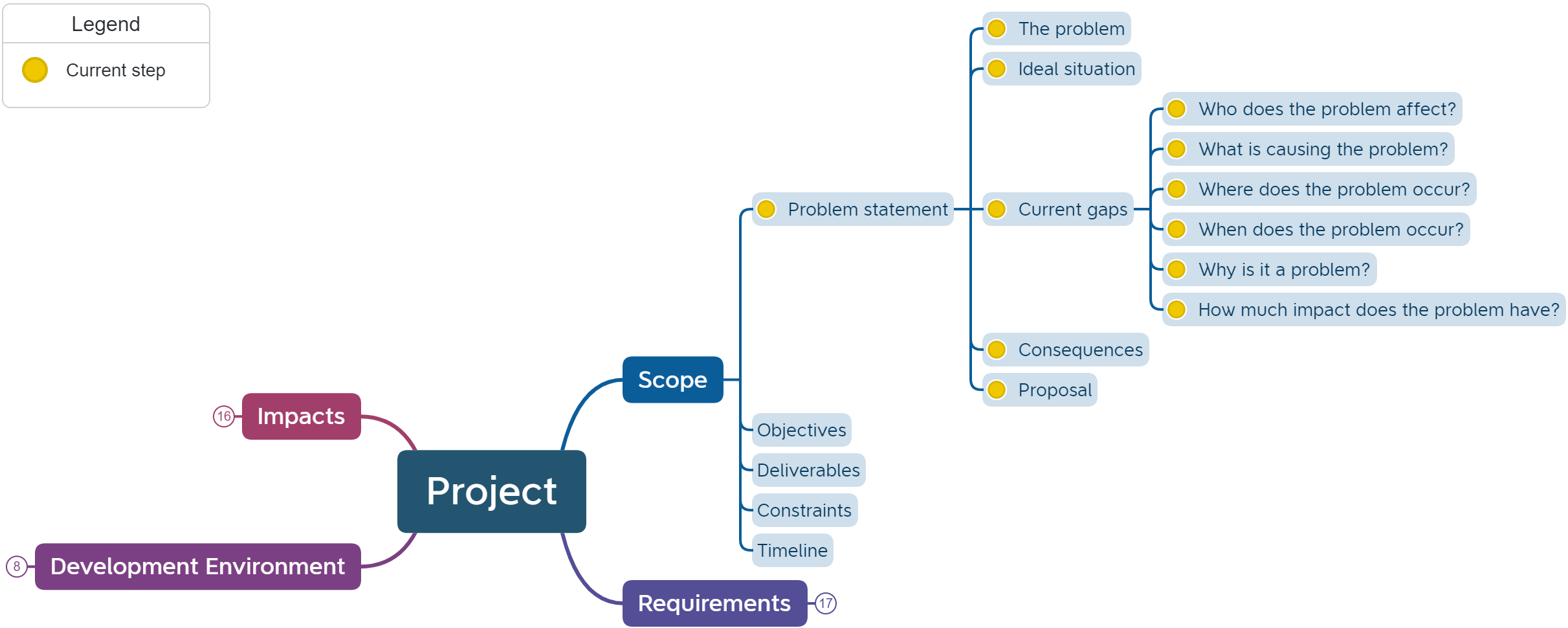 problem statement