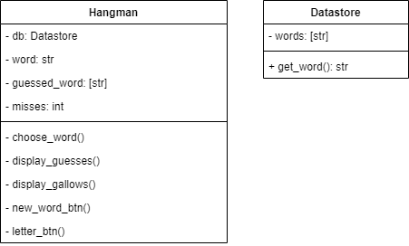 Class Diagram