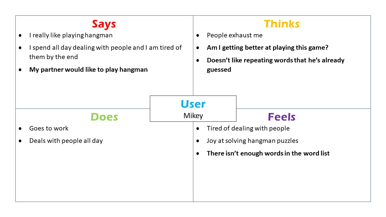 Empathy Map