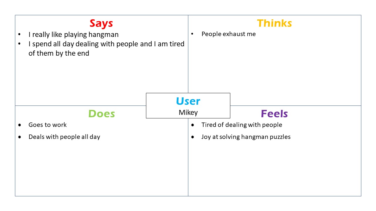 Empathy Map