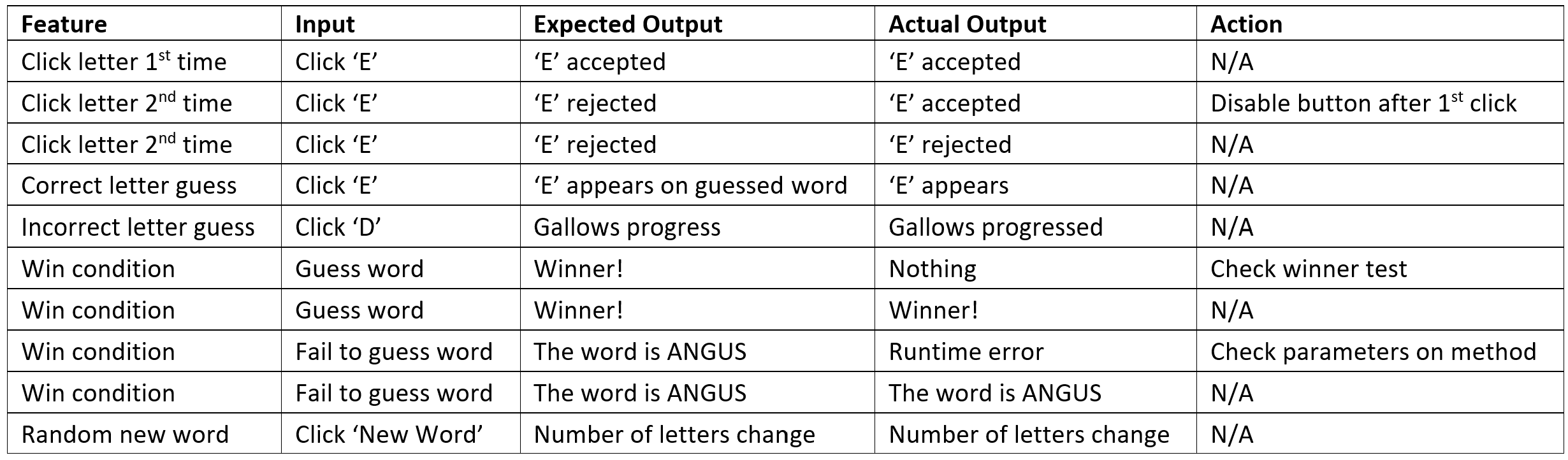 Integrated Test