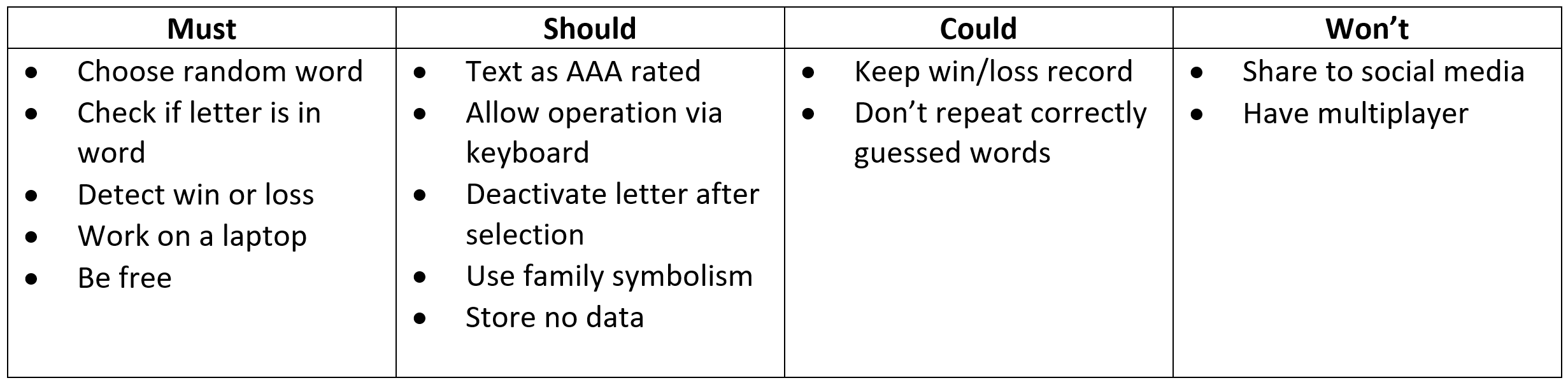 Requirements Table