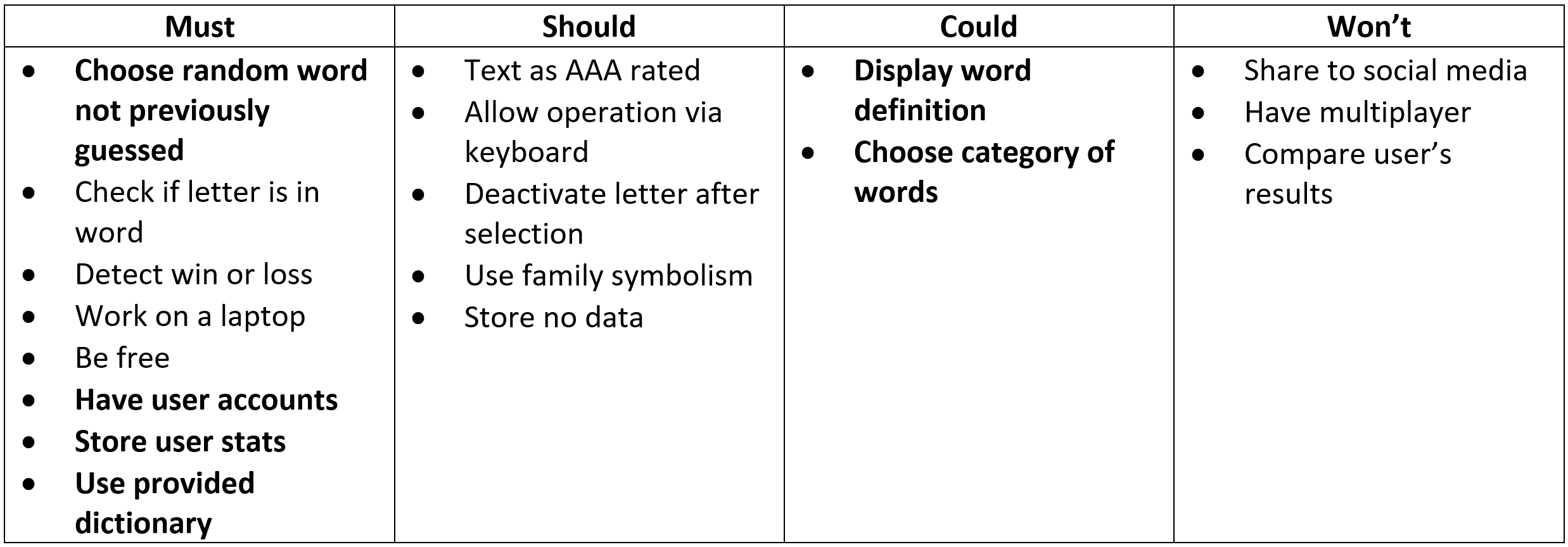 Requirements Table