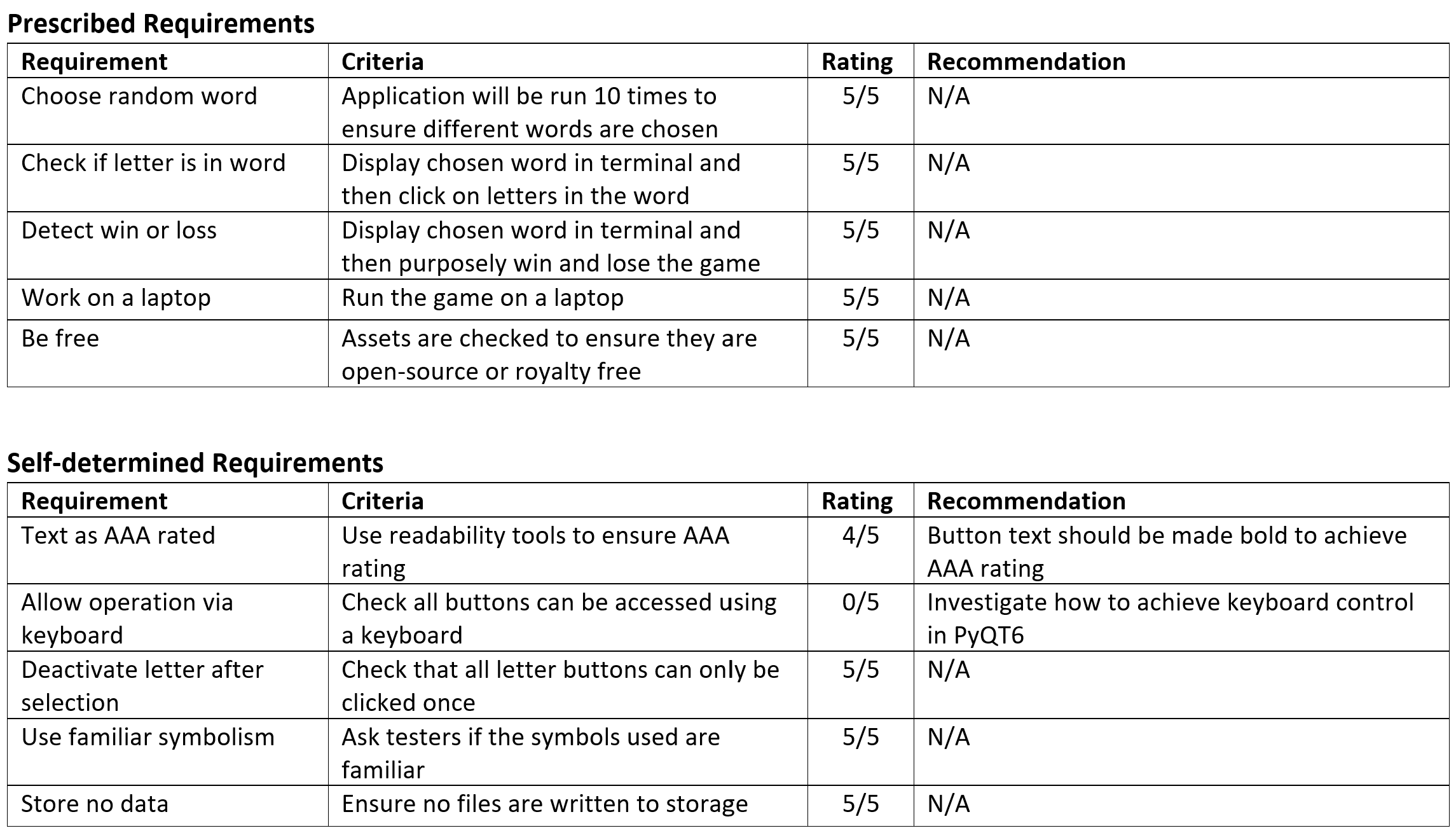 Solution evaluation