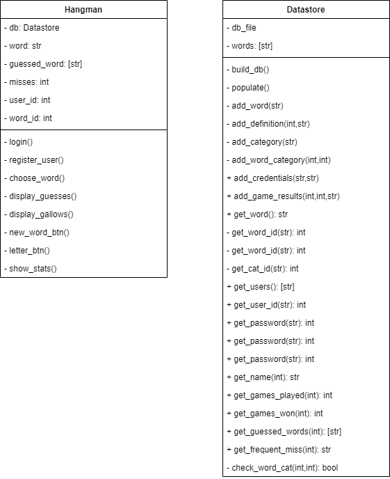 Case Diagram