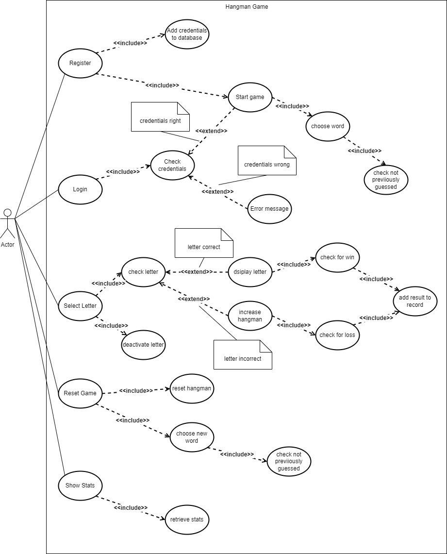 Unit 2 Scenario: Explore Phase — EDGE approach to Digital Solutions