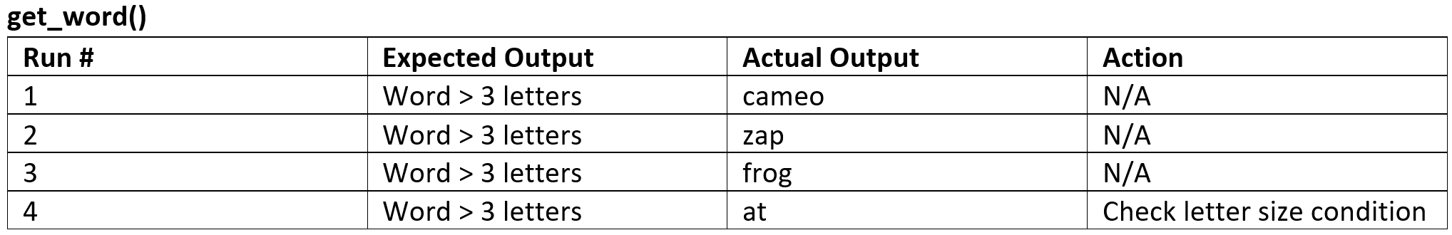 Unit Test