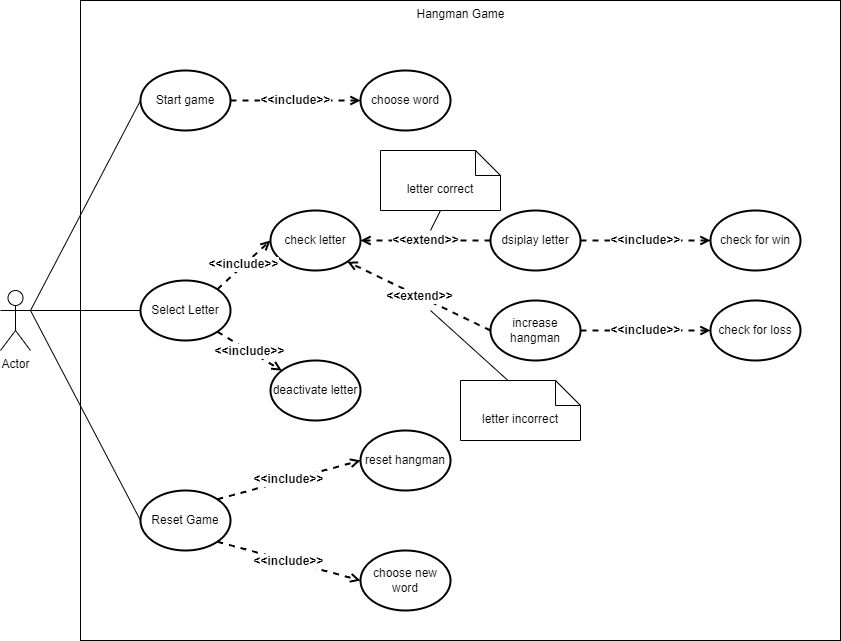 Use Case Diagram