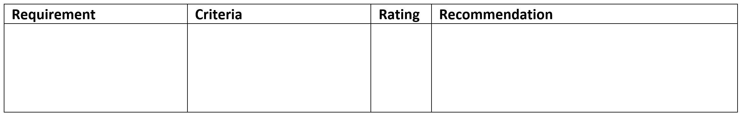 Solutions Evaluation table