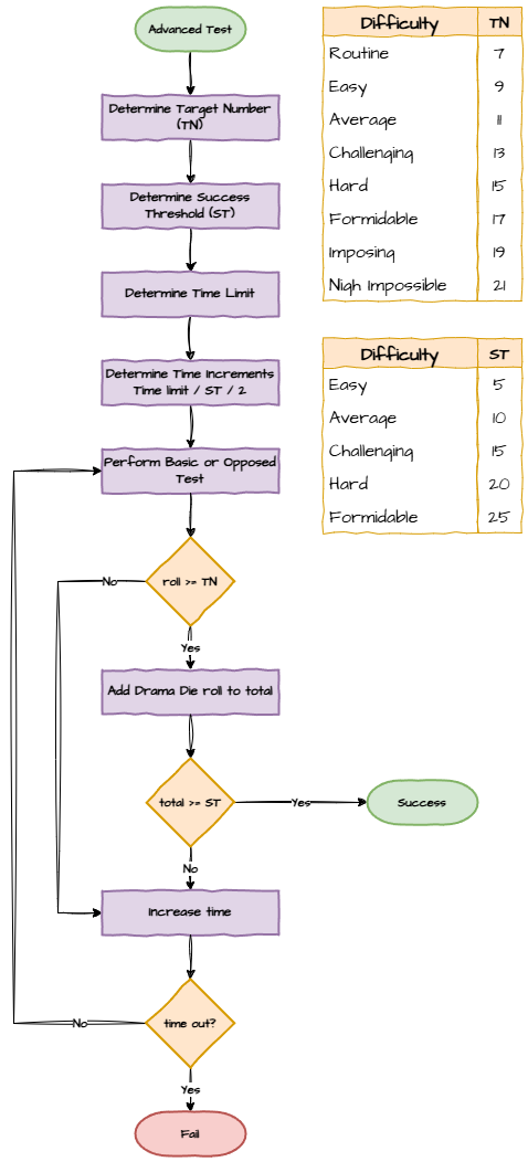 Flowcharts-Advanced Test.png