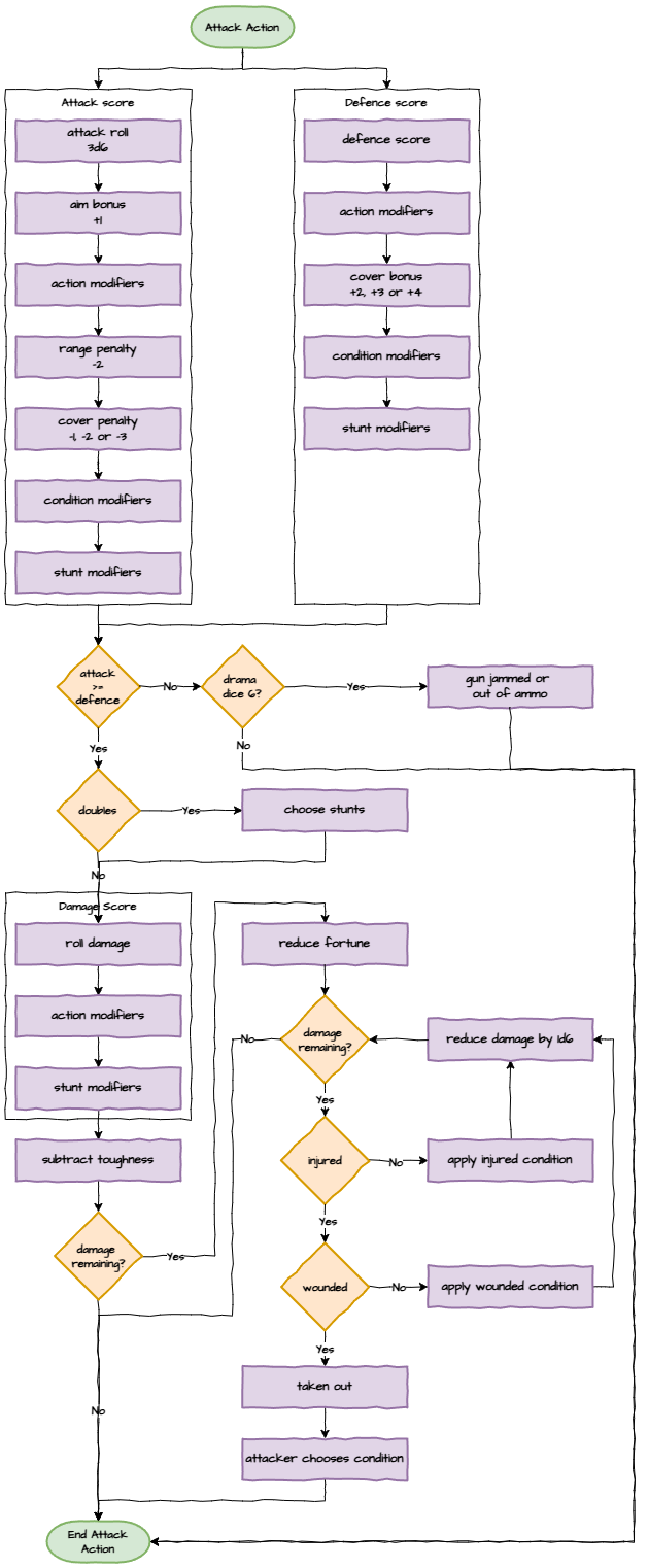 Flowcharts-Attack Action.png