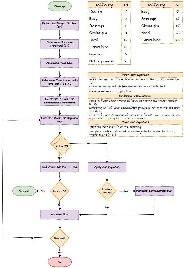 Flowcharts-Challenge Test.png