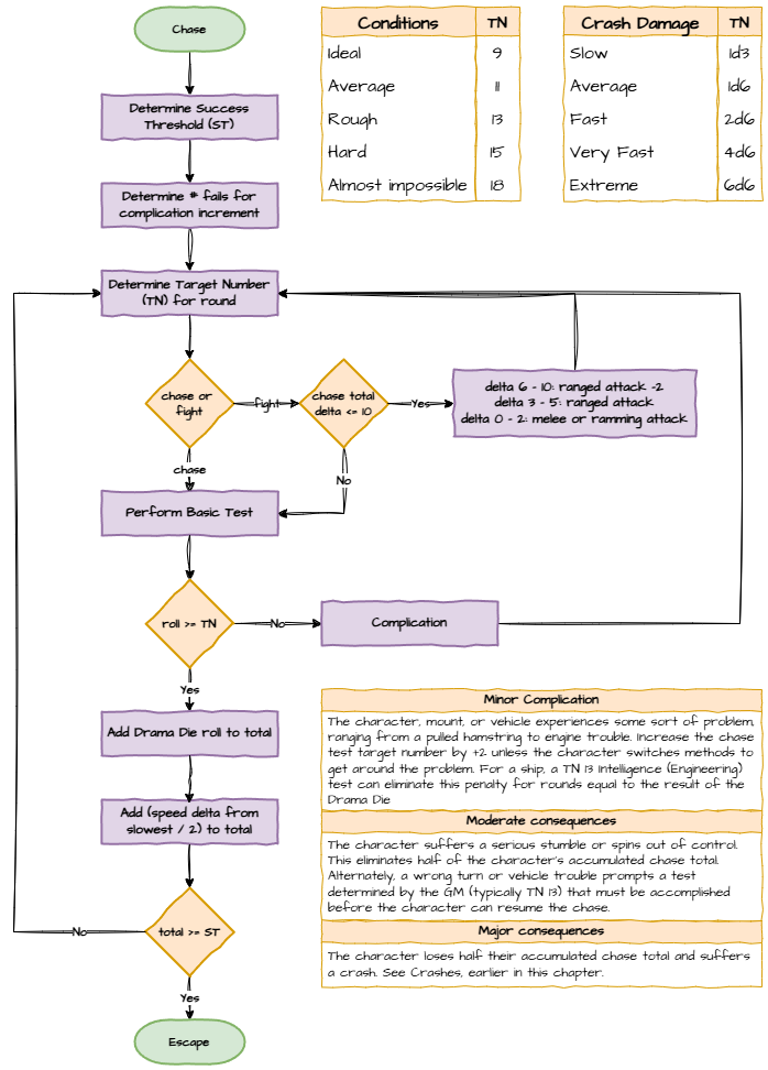 Flowcharts-Chase Test.png