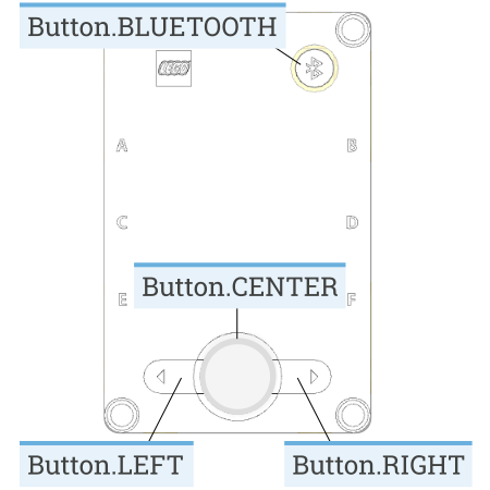 Hub Buttons