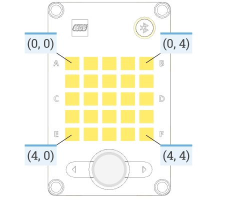 light matrix