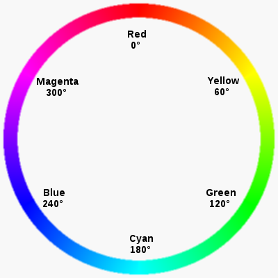 colour wheel with hue values