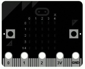 display coordinates
