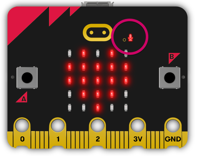 microphone location