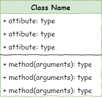 class diagram