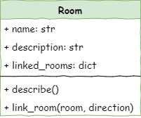 lesson 1 class diagram