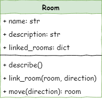 lesson 2 class diagram