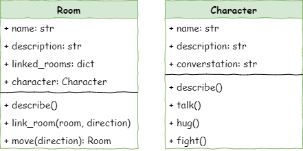 lesson 3 class diagram