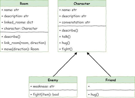 lesson 4 class diagram