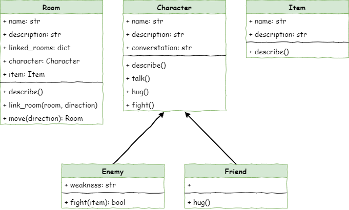 lesson 5 class diagram