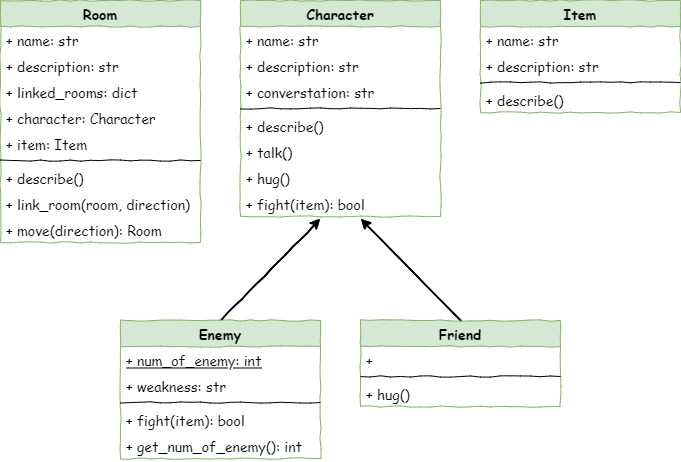 lesson 7 class diagram