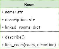 The Stage 1 class diagram for the Room class