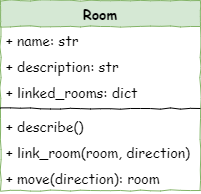 The Stage 2 class diagram for the Room class